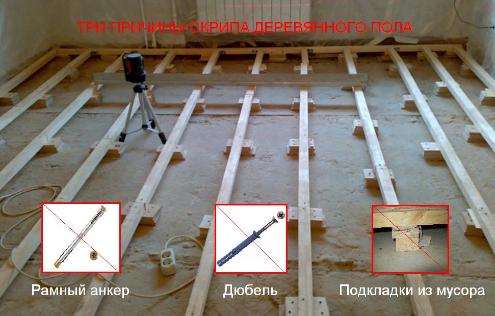 Требования к лагам для пола и правила их выбора